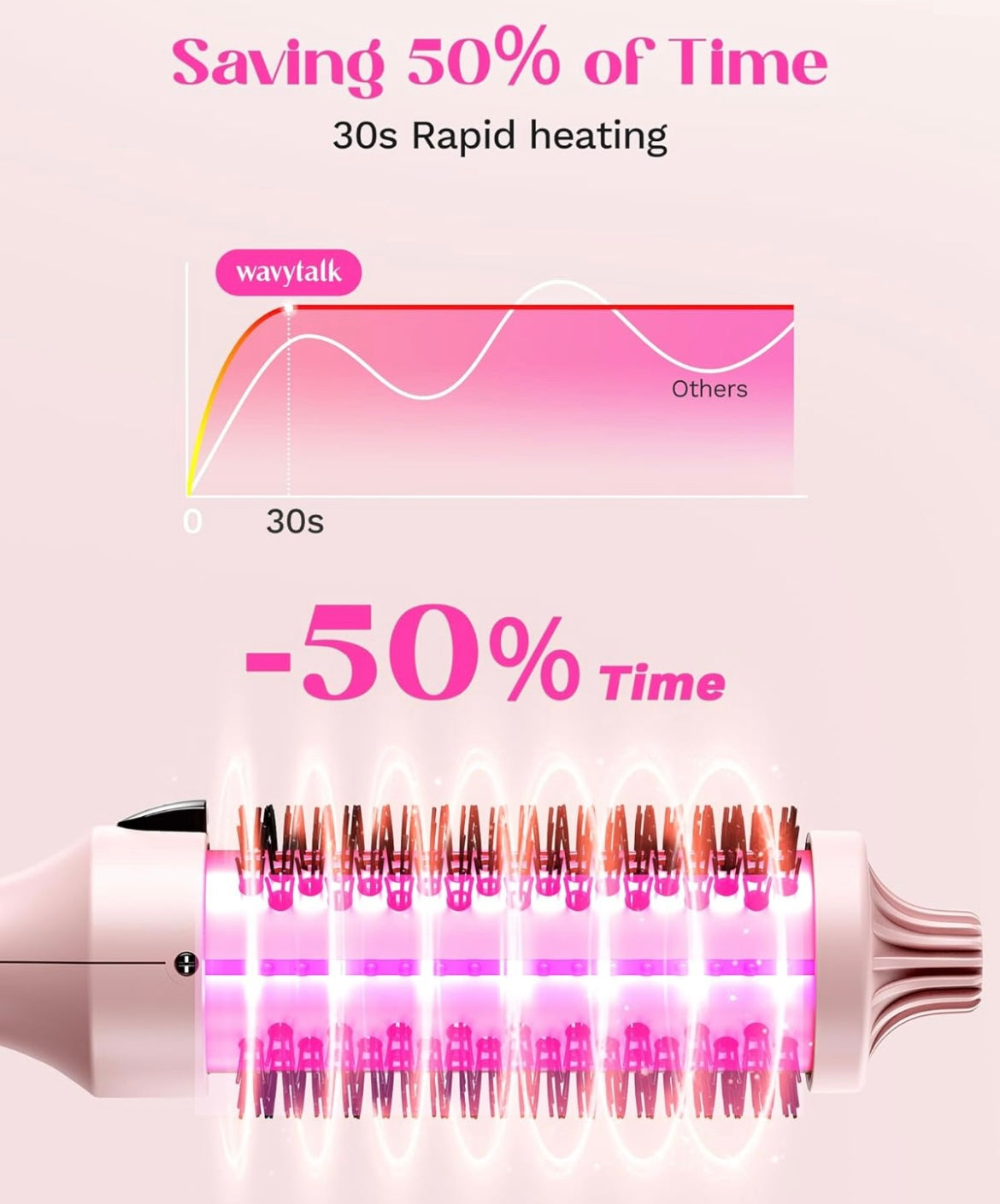 WAVYTALK Negative Ion Thermal Brush