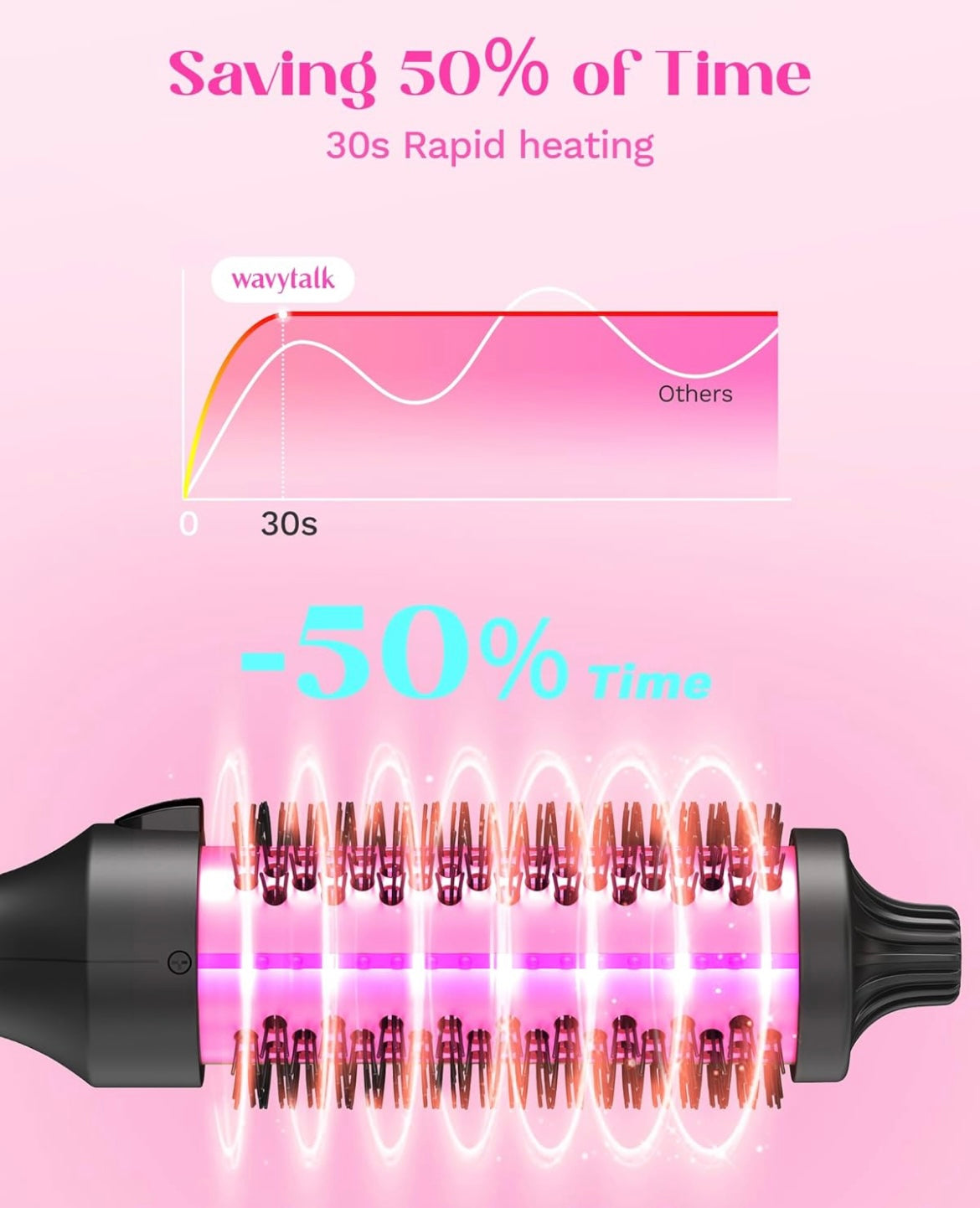 WAVYTALK Negative Ion Thermal Brush